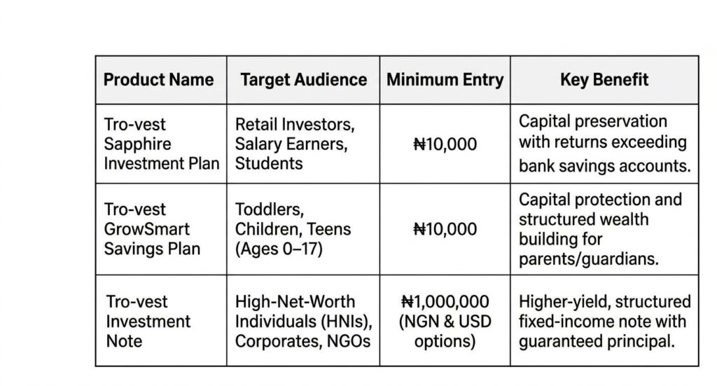 itrove investment plan